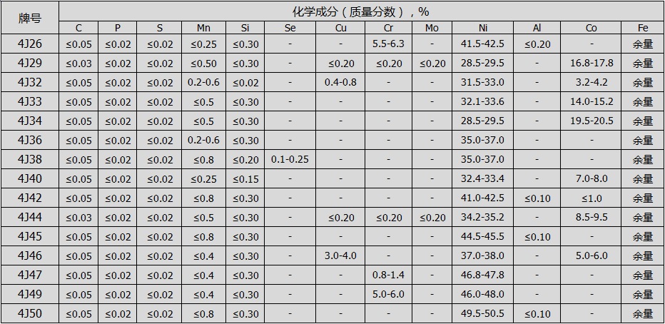 铁镍合金、铁镍铬、铁镍钴