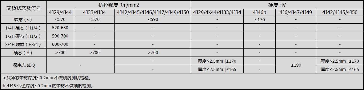 铁镍合金、铁镍铬、铁镍钴