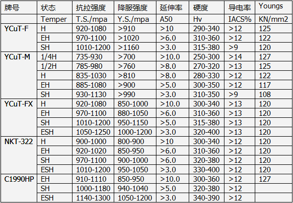 进口钛铜