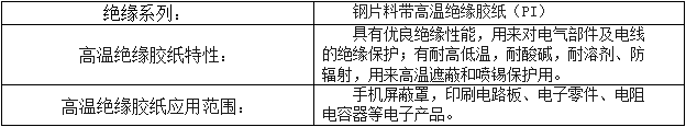 模切