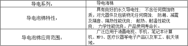 模切