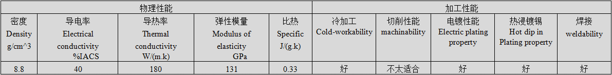 高强中导铜镍硅板带