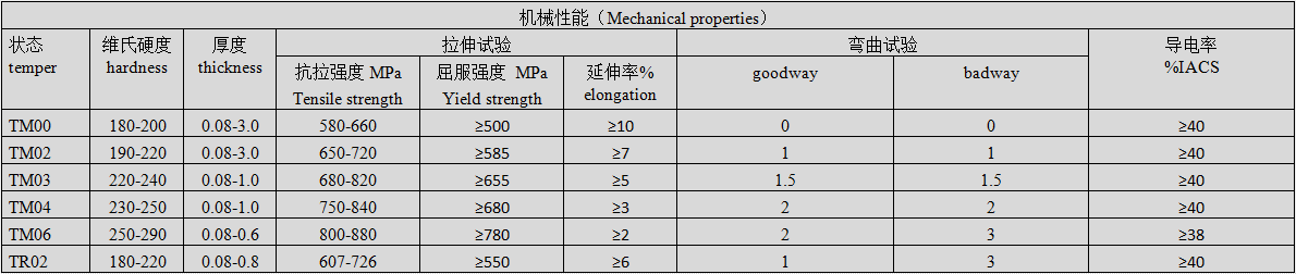 高强中导铜镍硅板带