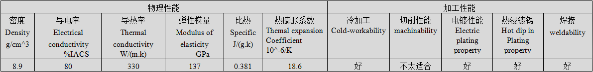 高强高导铜铬锆合金板带